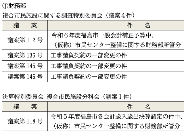 福島市議会複合市民施設に関する調査特別委員会並びに決算特別委員会複合市民施設分科会