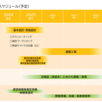 今後のスケジュール（予定・福島市議会全員協議会資料）